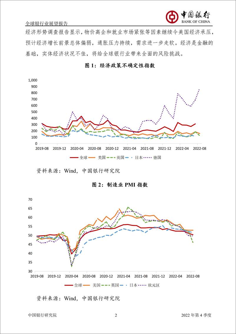 《全球银行业展望报告2022年第4季度（总第52期）-20220928-中国银行-35页》 - 第5页预览图