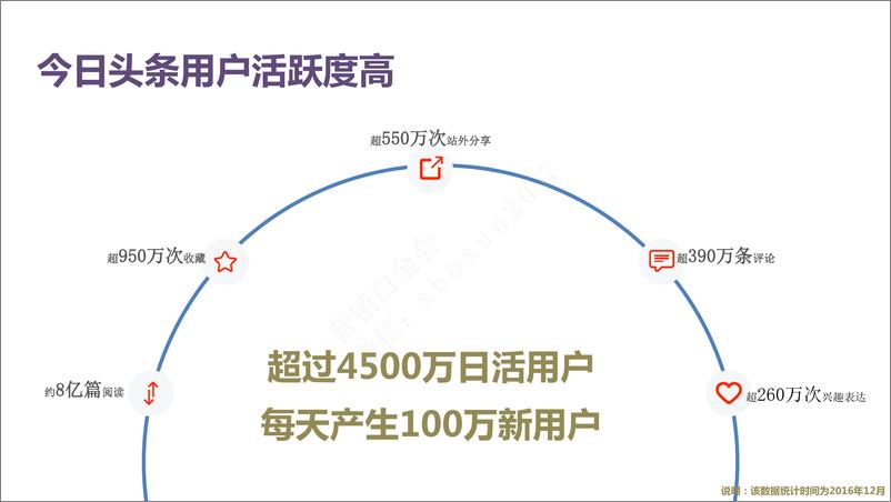 《2017今日头条-蒙牛冠益乳世界肠道健康日方案》 - 第8页预览图