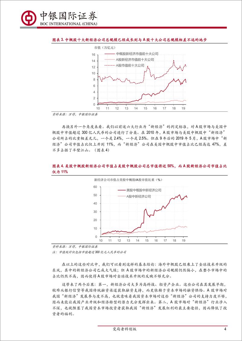 《宏观经济专题报告：变局者科创板-20190528-中银国际-12页》 - 第5页预览图