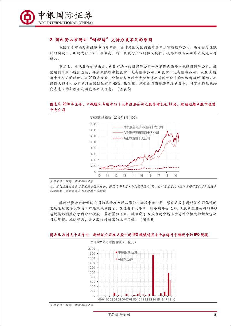 《宏观经济专题报告：变局者科创板-20190528-中银国际-12页》 - 第6页预览图