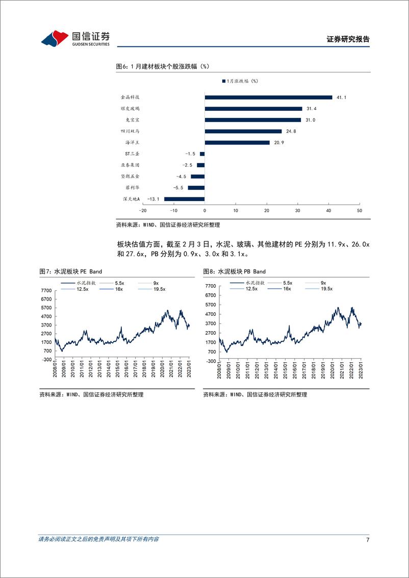 《非金属建材行业2023年2月投资策略：当前时点地产链头部企业依旧是板块配置重点，关注复工节奏和需求复苏-20230215-国信证券-24页》 - 第8页预览图