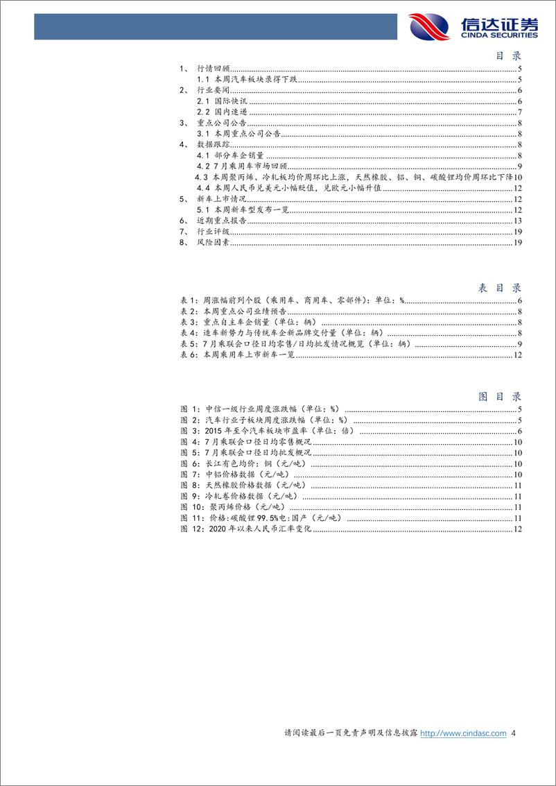 《汽车行业跟踪：7月第二周乘用车市场走势好于预期，看好特斯拉产业链持续性机会-20230723-信达证券-21页》 - 第5页预览图