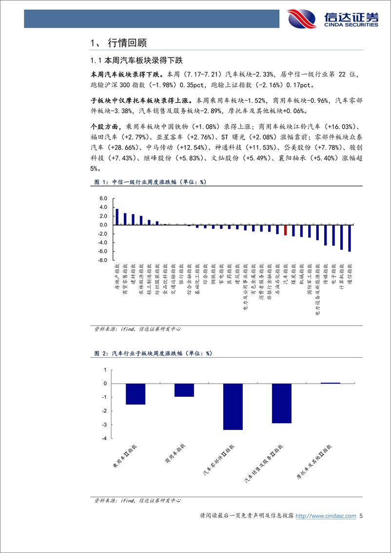 《汽车行业跟踪：7月第二周乘用车市场走势好于预期，看好特斯拉产业链持续性机会-20230723-信达证券-21页》 - 第6页预览图