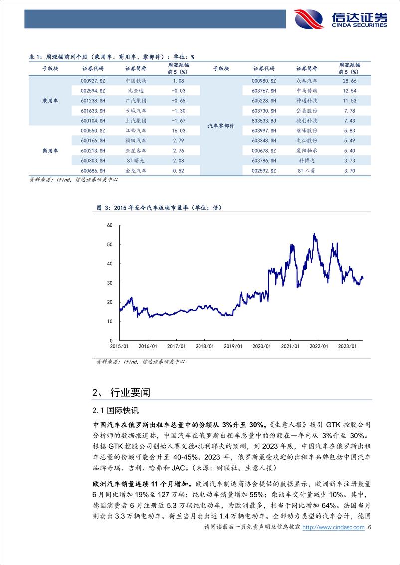 《汽车行业跟踪：7月第二周乘用车市场走势好于预期，看好特斯拉产业链持续性机会-20230723-信达证券-21页》 - 第7页预览图