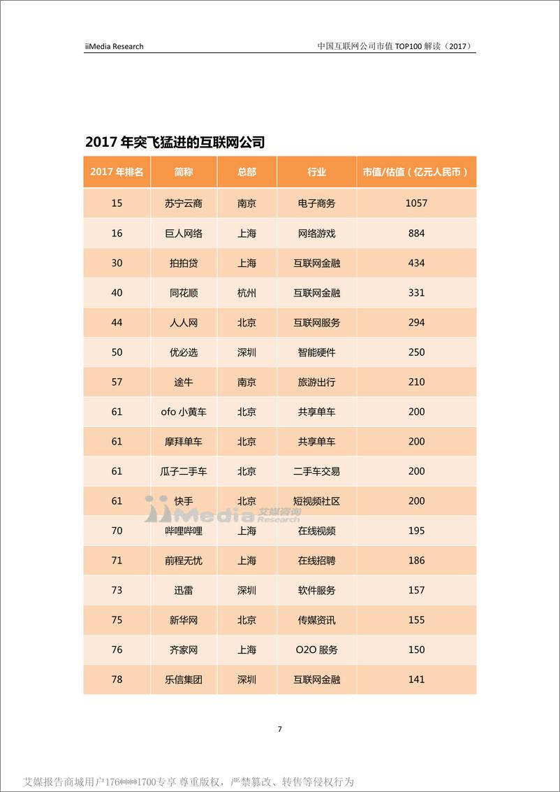 《2017中国互联网企业价值榜TOP100》 - 第7页预览图