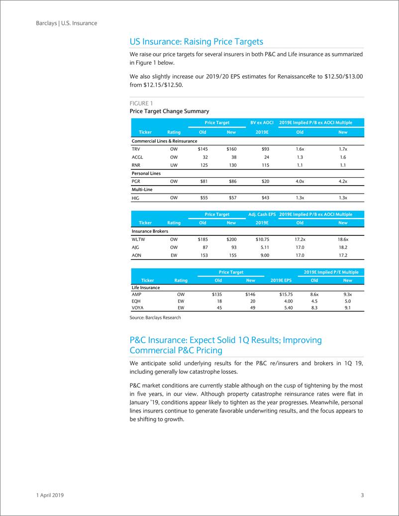 《巴克莱-美股-保险行业-美国保险行业2019年Q1预览：预期财险结果稳定-2019.4.1-102页》 - 第4页预览图