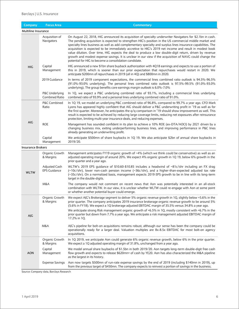 《巴克莱-美股-保险行业-美国保险行业2019年Q1预览：预期财险结果稳定-2019.4.1-102页》 - 第7页预览图