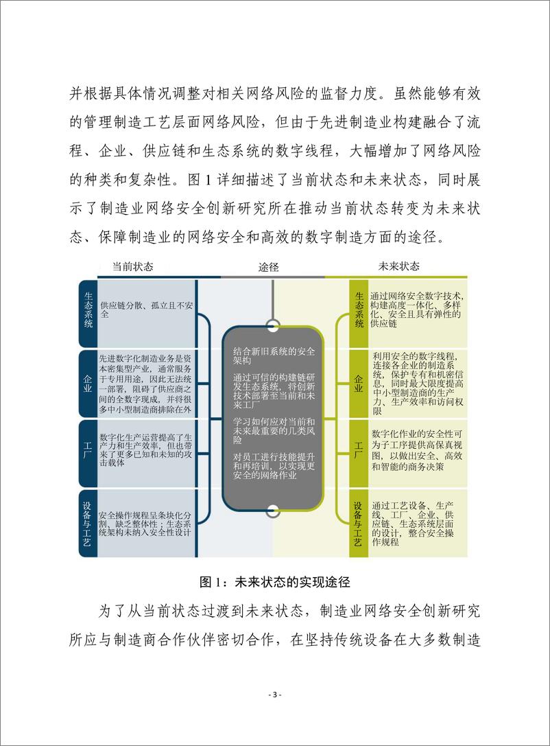 《赛迪译丛-美国2022年制造业网络安全路线图-2022.09-39页-WN9》 - 第3页预览图