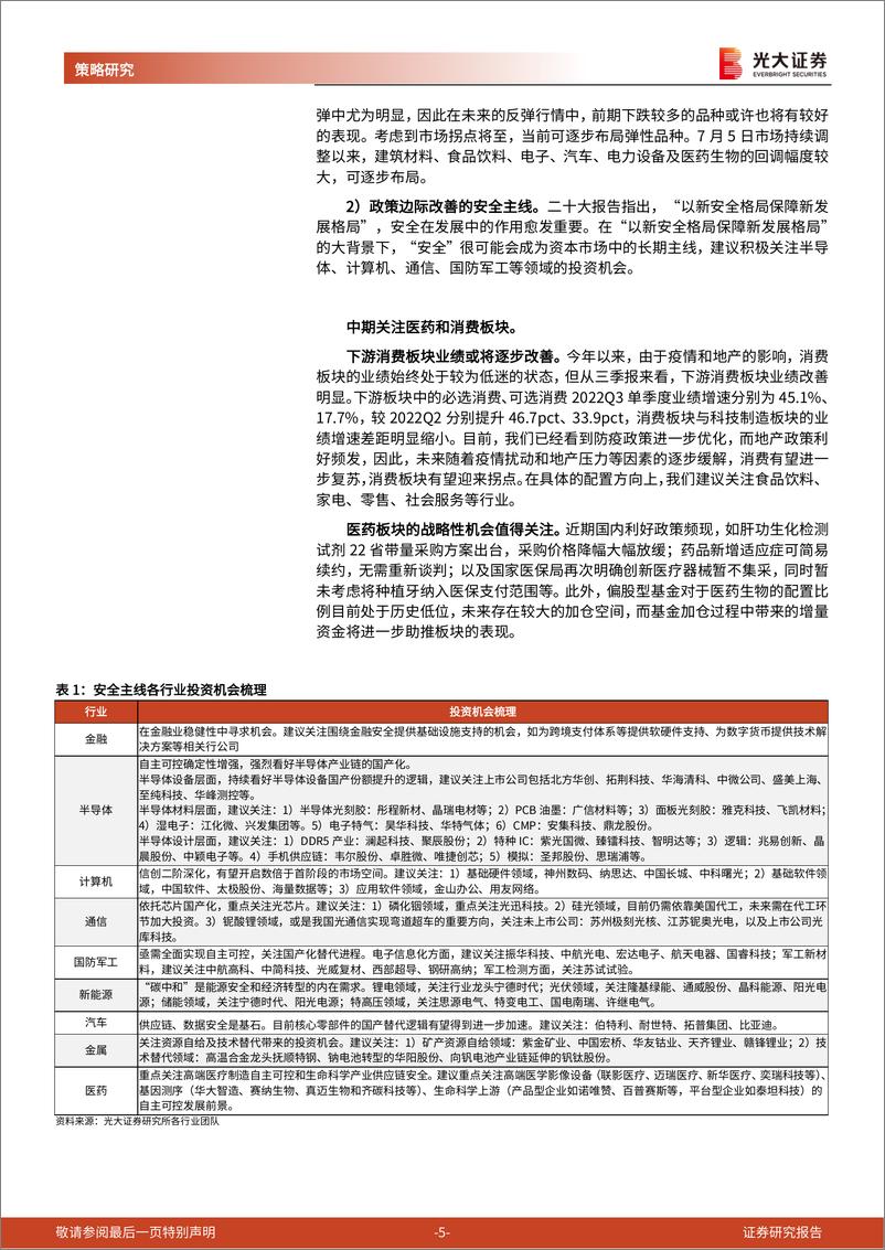 《2022年12月A股及港股金股组合：拐点已至，继续反攻-20221129-光大证券-20页》 - 第6页预览图