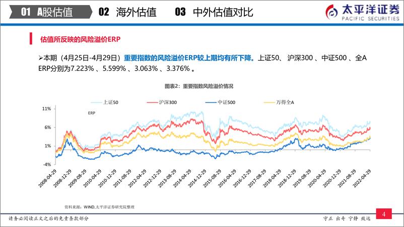 《全市场与各行业估值跟踪：中外股票估值追踪及对比-20220429-太平洋证券-27页》 - 第6页预览图