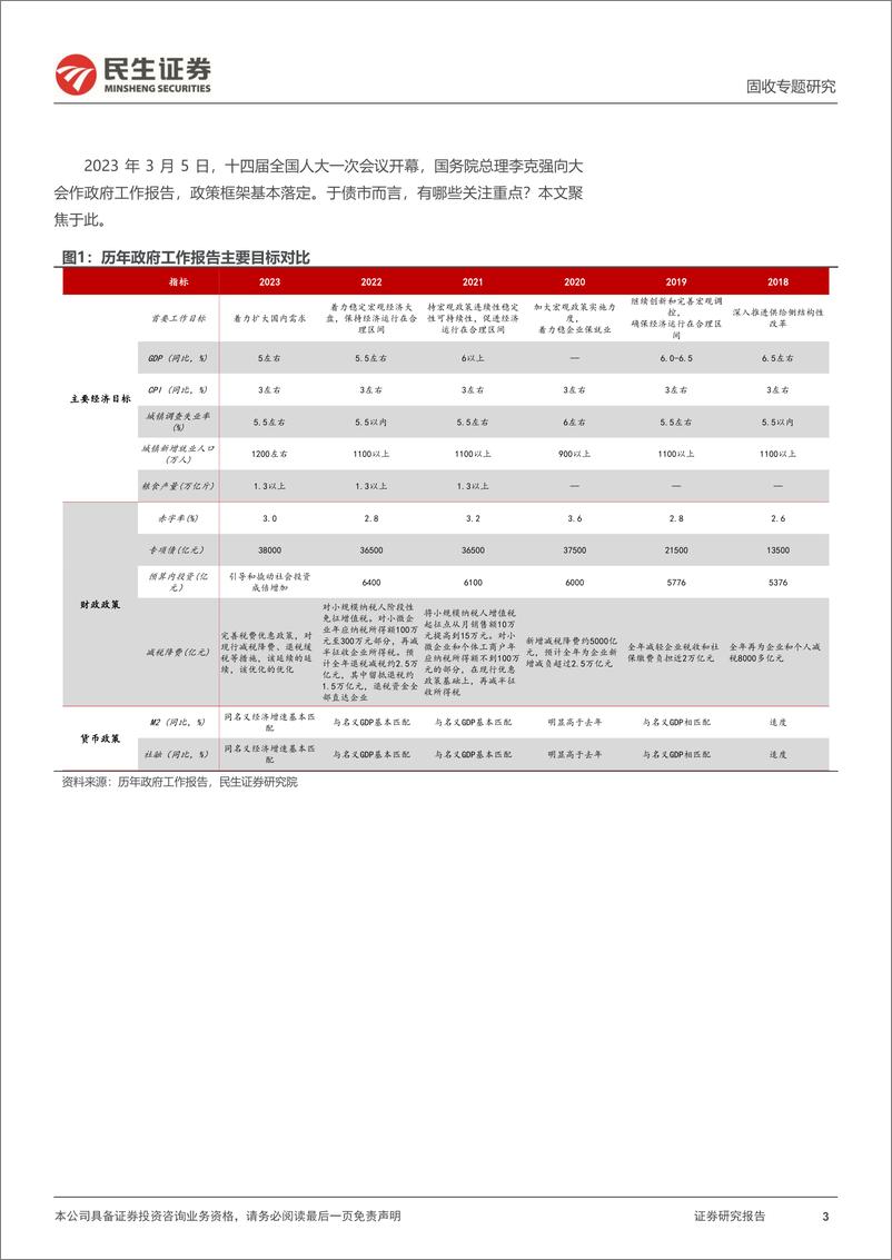 《利率专题：信用有底，利率有顶-20230307-民生证券-20页》 - 第4页预览图