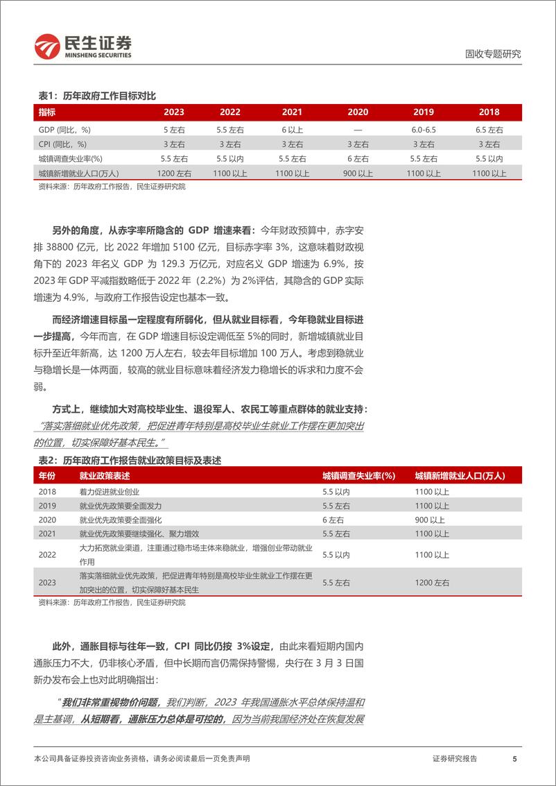 《利率专题：信用有底，利率有顶-20230307-民生证券-20页》 - 第6页预览图