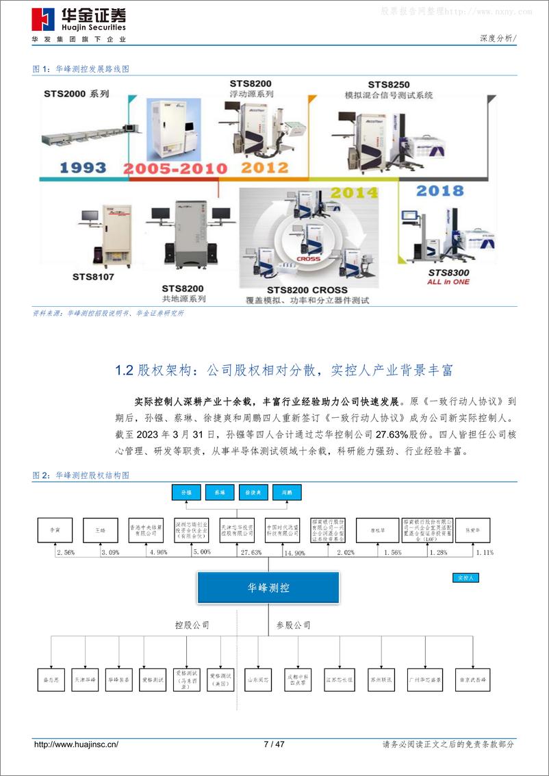 《华金证券-华峰测控(688200)技术／产品为基石，SoC／模数／功率测试机助拓全球市场-230530》 - 第7页预览图