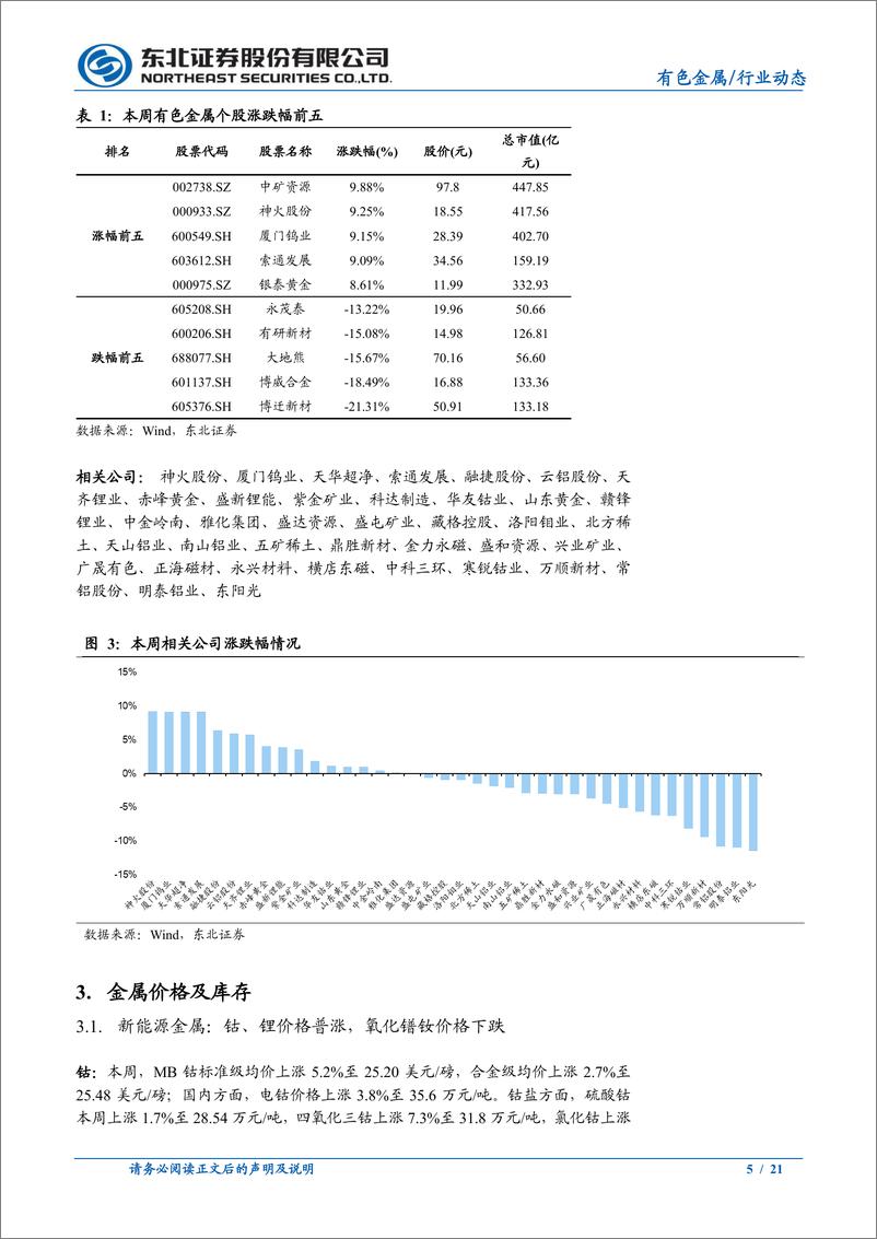 《有色金属行业电池铝箔：新能车+储能爆发，供不应求短期难缓解-20220828-东北证券-21页》 - 第6页预览图