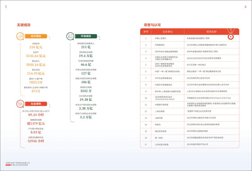 《平安财险2022年度企业社会责任报告-31页》 - 第7页预览图