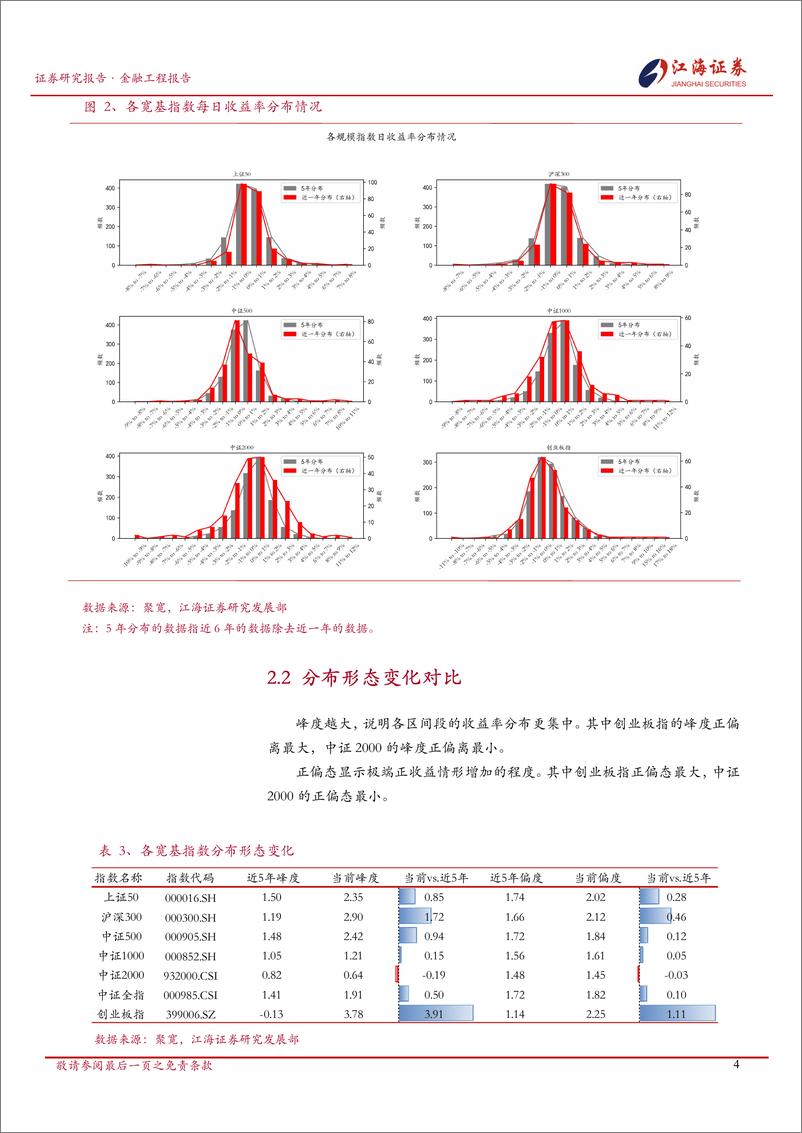 《金融工程定期报告：A股市场快照，宽基指数每日投资动态-241218-江海证券-13页》 - 第5页预览图