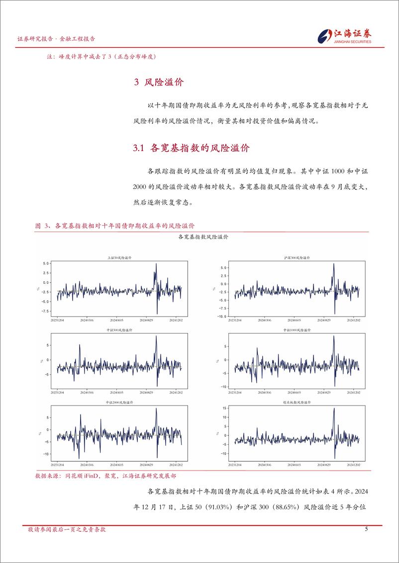 《金融工程定期报告：A股市场快照，宽基指数每日投资动态-241218-江海证券-13页》 - 第6页预览图