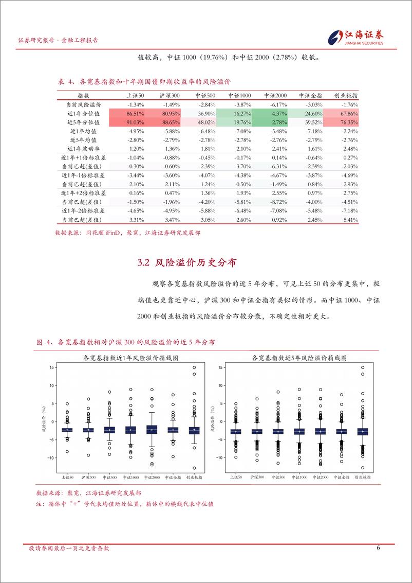 《金融工程定期报告：A股市场快照，宽基指数每日投资动态-241218-江海证券-13页》 - 第7页预览图