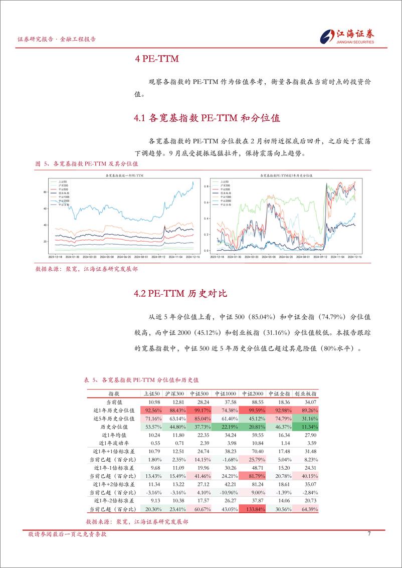 《金融工程定期报告：A股市场快照，宽基指数每日投资动态-241218-江海证券-13页》 - 第8页预览图