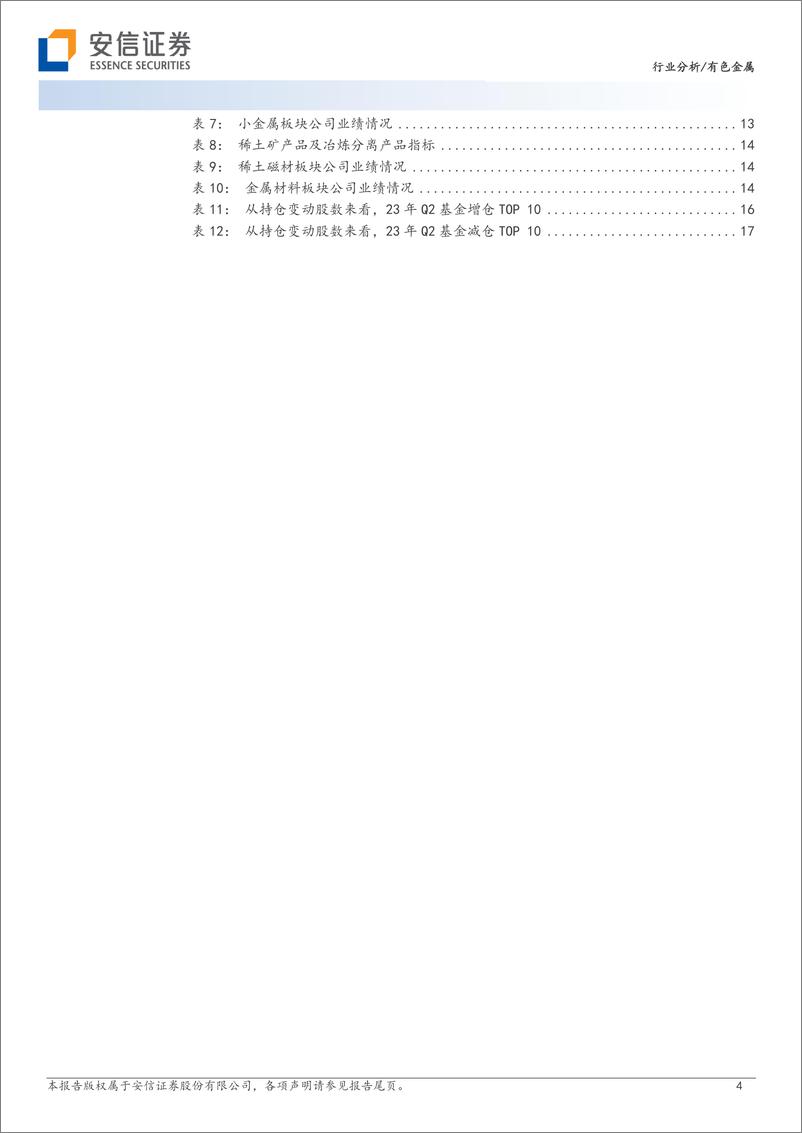 《有色金属行业：2023年Q2有色持仓环比下滑，看好加息后期金属投资机会-20230806-安信证券-20页》 - 第5页预览图