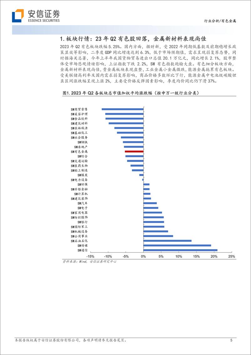 《有色金属行业：2023年Q2有色持仓环比下滑，看好加息后期金属投资机会-20230806-安信证券-20页》 - 第6页预览图