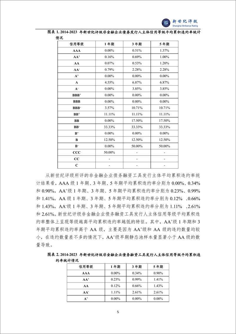 《上海新世纪资信评估投资服务有限公司债券发行人平均累积违约率统计情况（2023）-8页》 - 第5页预览图