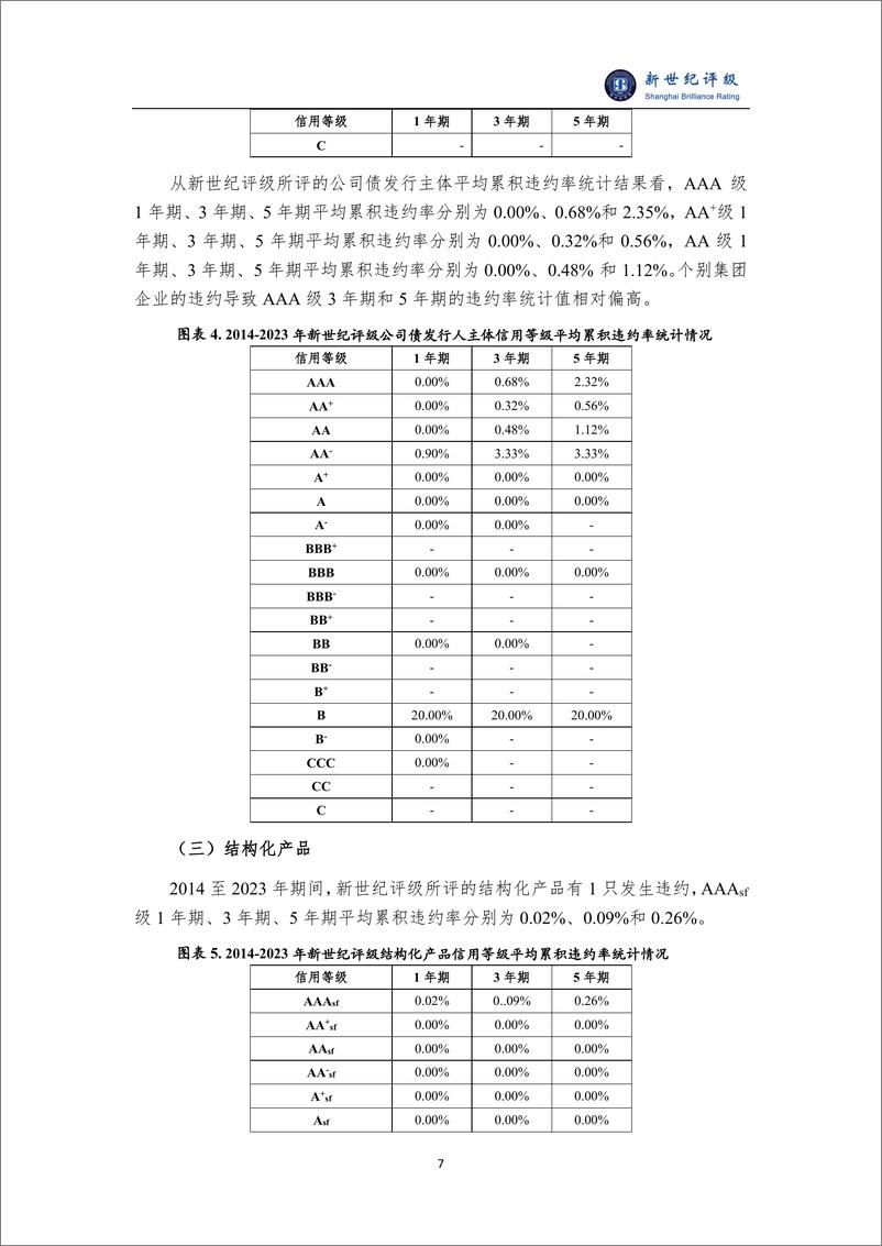 《上海新世纪资信评估投资服务有限公司债券发行人平均累积违约率统计情况（2023）-8页》 - 第7页预览图