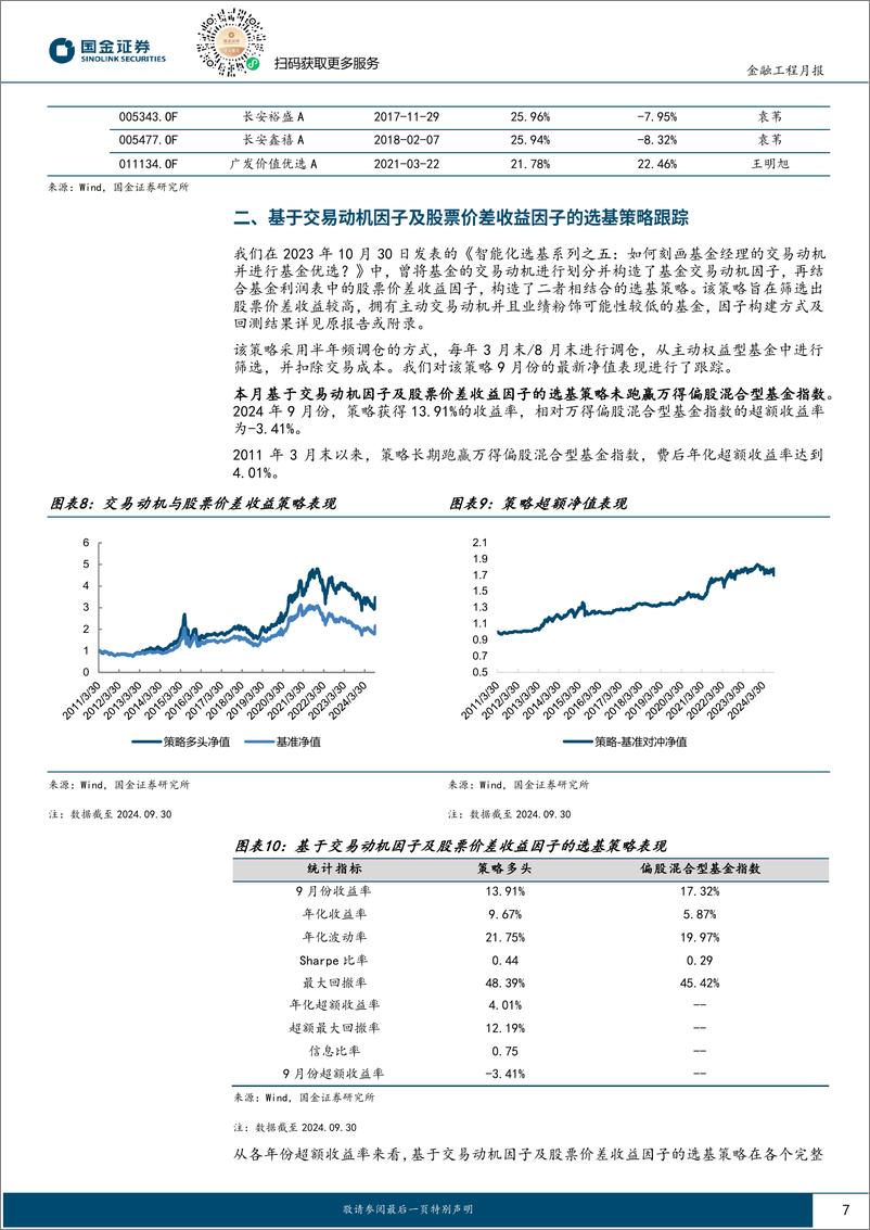 《量化选基月报：四类选基策略本月业绩均反弹-241015-国金证券-14页》 - 第7页预览图