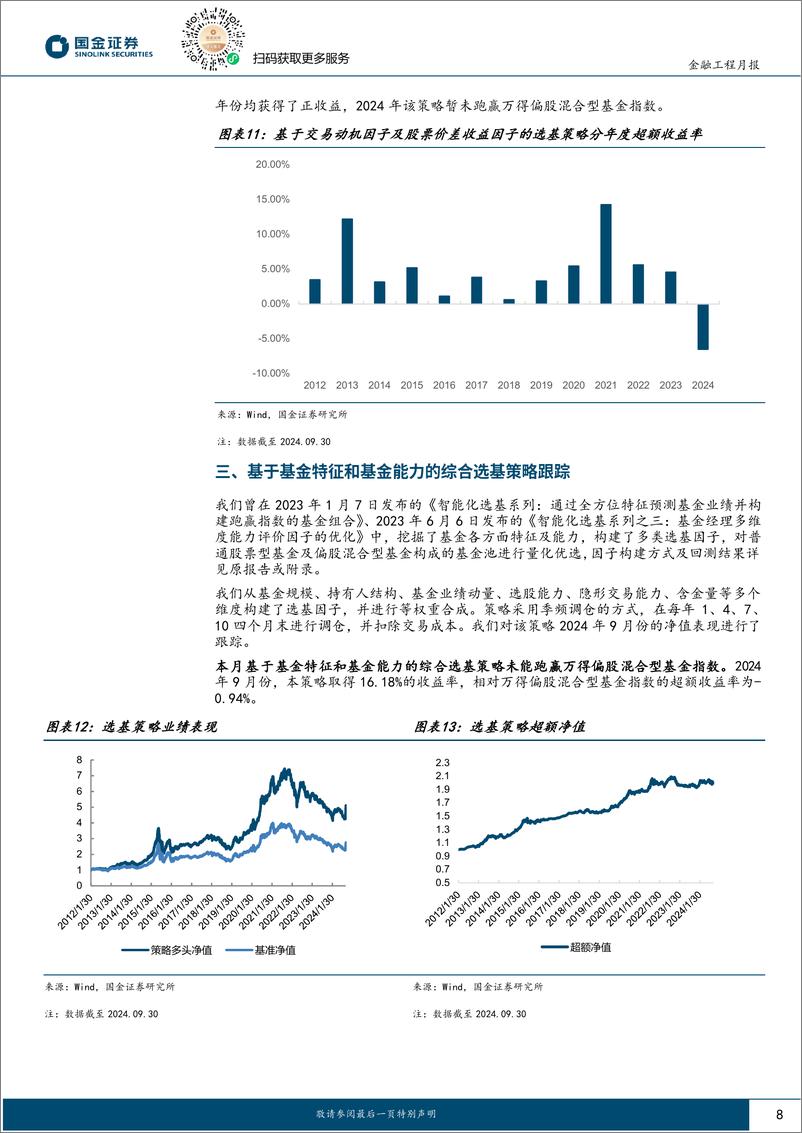 《量化选基月报：四类选基策略本月业绩均反弹-241015-国金证券-14页》 - 第8页预览图