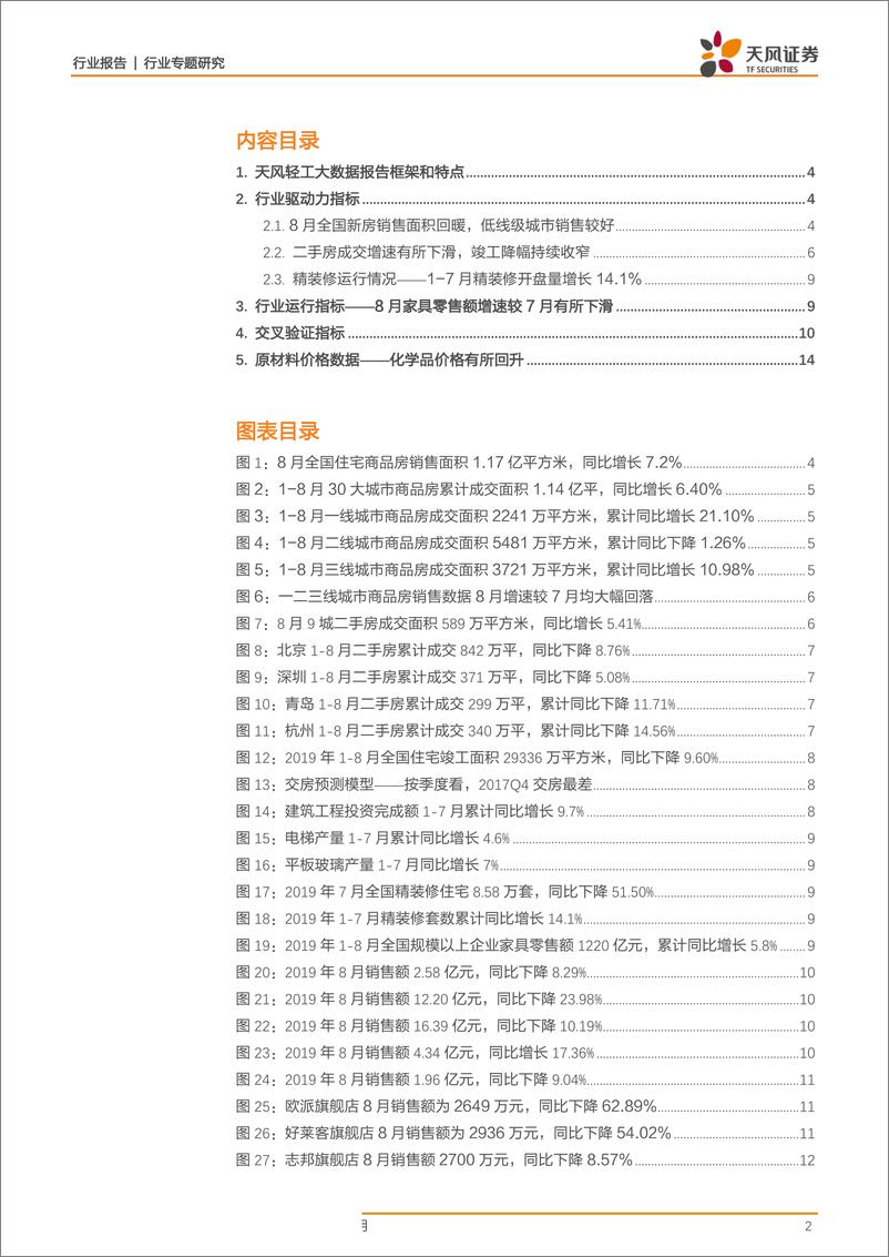 《轻工制造行业家居板块数据跟踪报告第九期：低线级城市新房销售回暖，竣工面积降幅继续收窄-20190917-天风证券-16页》 - 第3页预览图