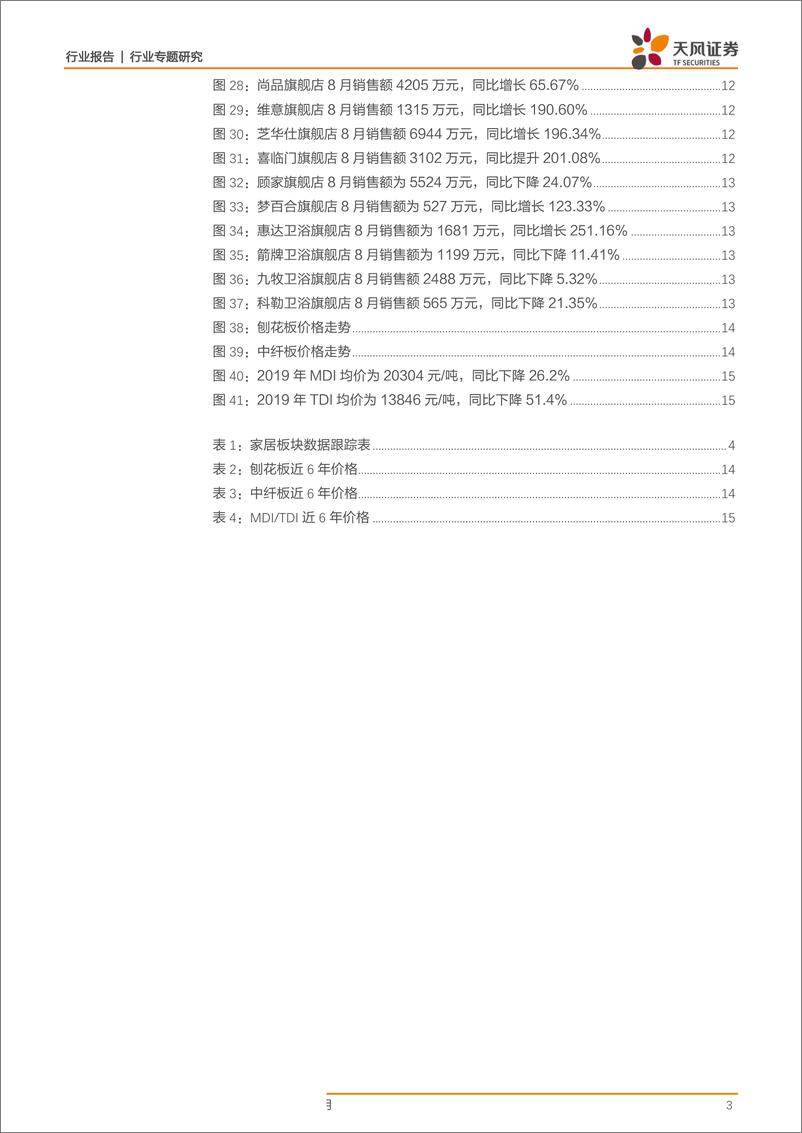 《轻工制造行业家居板块数据跟踪报告第九期：低线级城市新房销售回暖，竣工面积降幅继续收窄-20190917-天风证券-16页》 - 第4页预览图