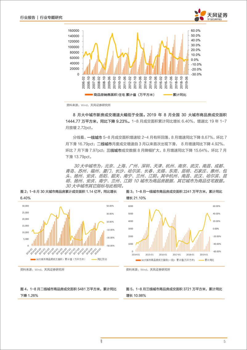 《轻工制造行业家居板块数据跟踪报告第九期：低线级城市新房销售回暖，竣工面积降幅继续收窄-20190917-天风证券-16页》 - 第6页预览图