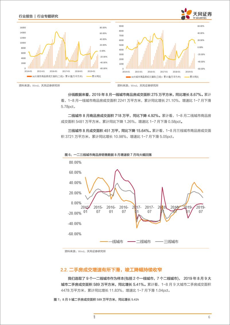 《轻工制造行业家居板块数据跟踪报告第九期：低线级城市新房销售回暖，竣工面积降幅继续收窄-20190917-天风证券-16页》 - 第7页预览图