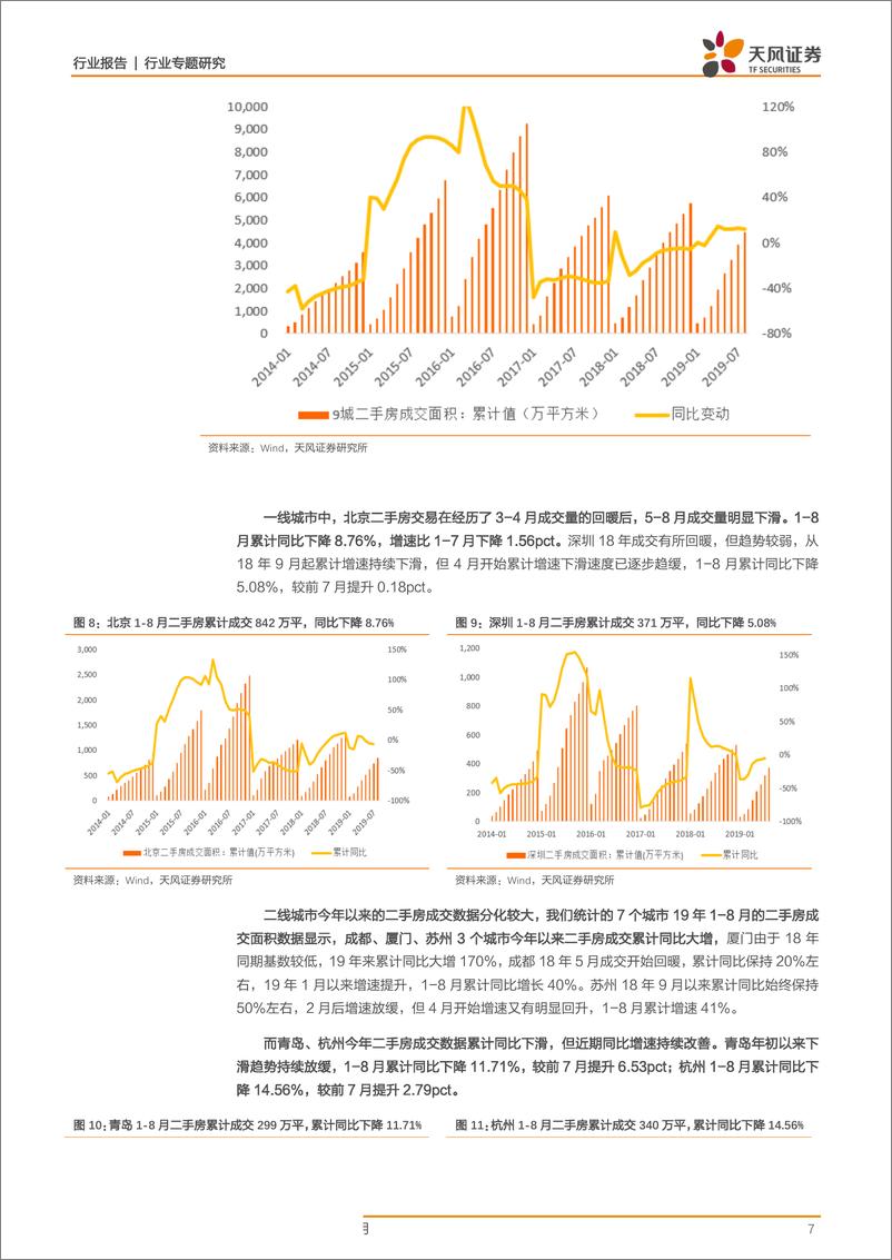 《轻工制造行业家居板块数据跟踪报告第九期：低线级城市新房销售回暖，竣工面积降幅继续收窄-20190917-天风证券-16页》 - 第8页预览图