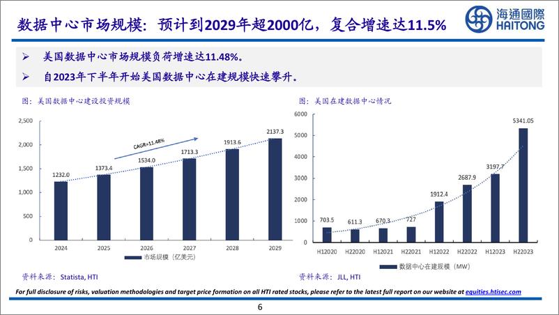 《海通国际-AI工业 能源 美国AI 数据中心能源解决最新机遇》 - 第6页预览图