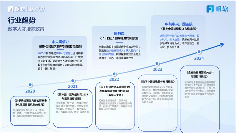 《帆软：数字人才企业实战全景图》 - 第4页预览图