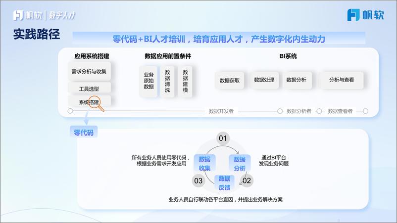 《帆软：数字人才企业实战全景图》 - 第8页预览图