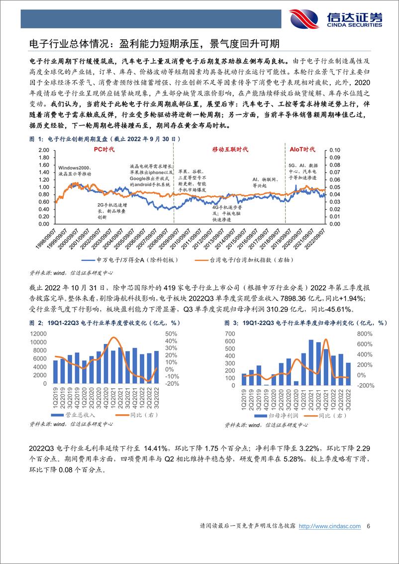 《电子行业2022年三季报综述：晨光初现，景气修复可期-20221104-信达证券-22页》 - 第7页预览图