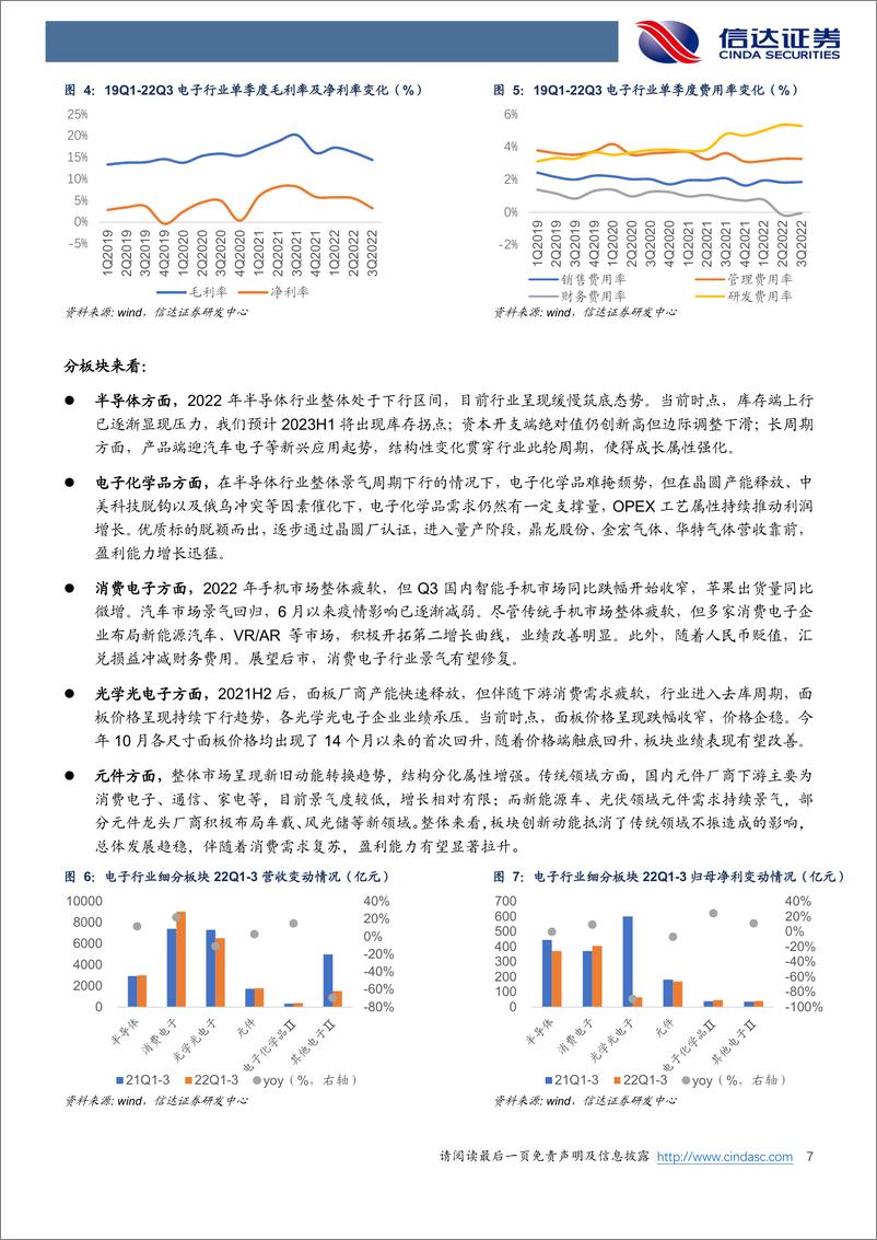 《电子行业2022年三季报综述：晨光初现，景气修复可期-20221104-信达证券-22页》 - 第8页预览图