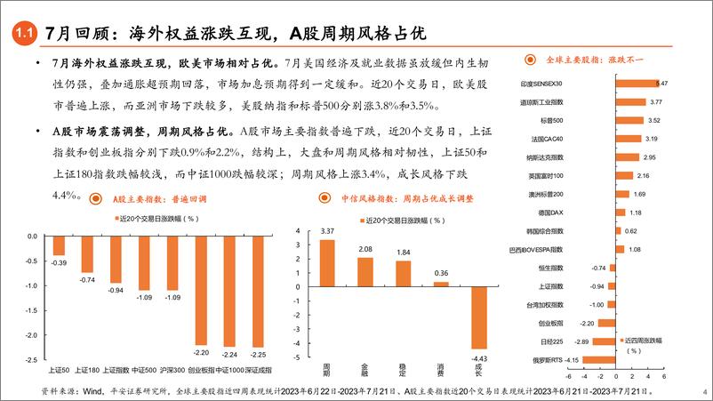 《2023年8月权益市场展望：市场缩量调整后要如何布局？-20230723-平安证券-20页》 - 第5页预览图