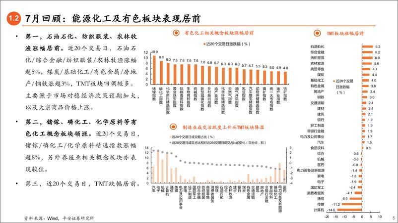 《2023年8月权益市场展望：市场缩量调整后要如何布局？-20230723-平安证券-20页》 - 第6页预览图