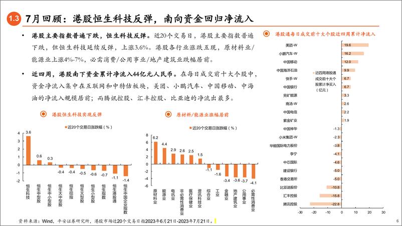 《2023年8月权益市场展望：市场缩量调整后要如何布局？-20230723-平安证券-20页》 - 第7页预览图