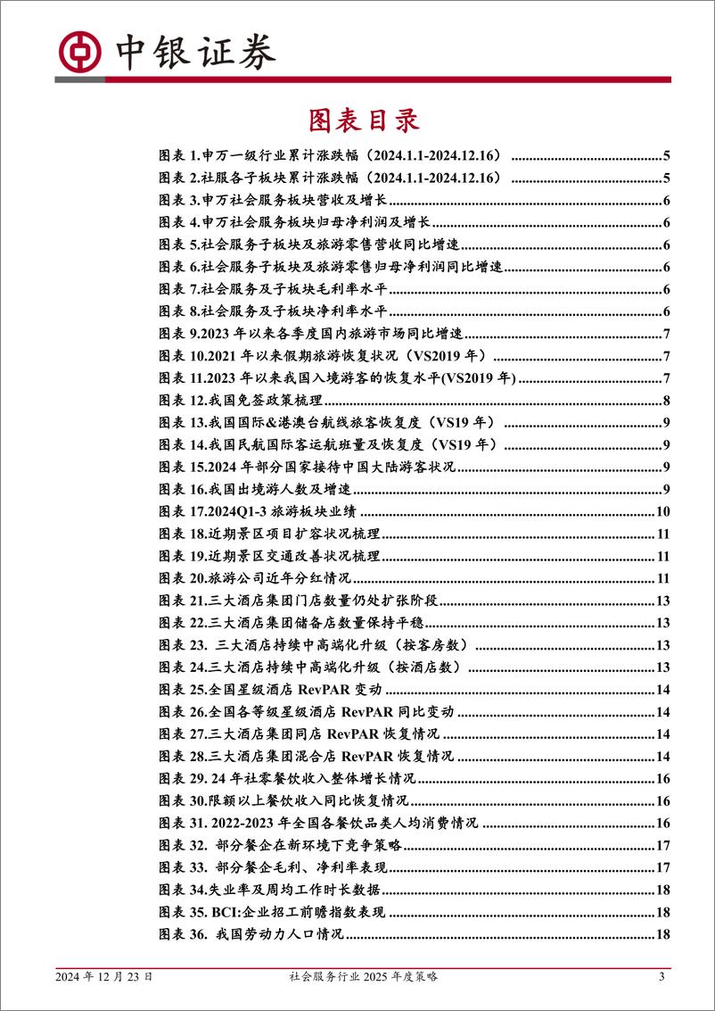 《社会服务行业2025年度策略：需求恢复明确，坚定布局信心-241223-中银证券-28页》 - 第3页预览图