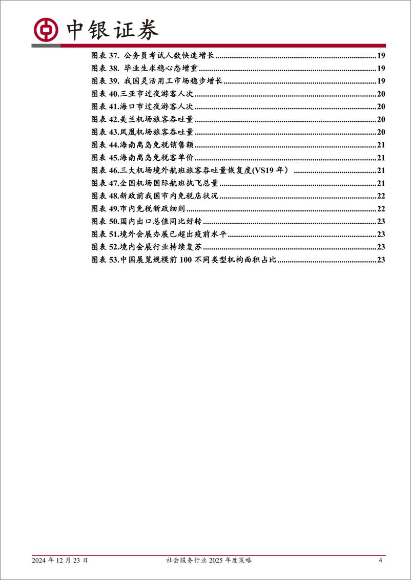 《社会服务行业2025年度策略：需求恢复明确，坚定布局信心-241223-中银证券-28页》 - 第4页预览图