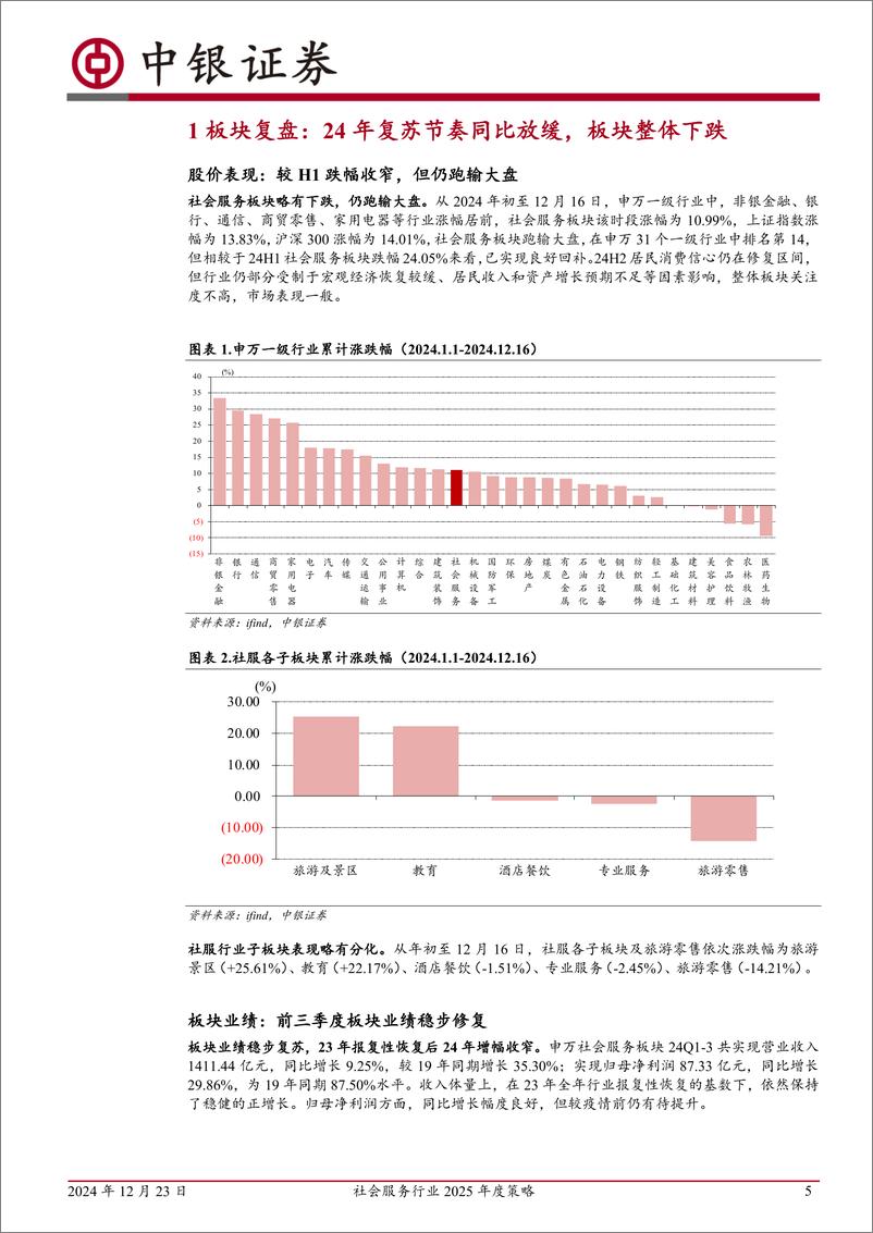 《社会服务行业2025年度策略：需求恢复明确，坚定布局信心-241223-中银证券-28页》 - 第5页预览图