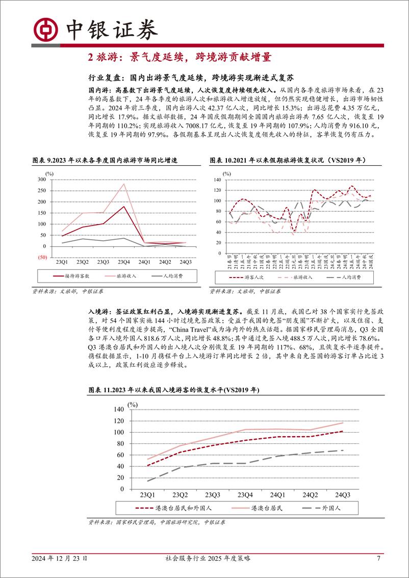 《社会服务行业2025年度策略：需求恢复明确，坚定布局信心-241223-中银证券-28页》 - 第7页预览图