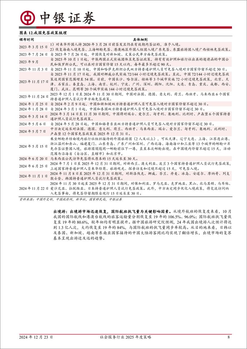 《社会服务行业2025年度策略：需求恢复明确，坚定布局信心-241223-中银证券-28页》 - 第8页预览图