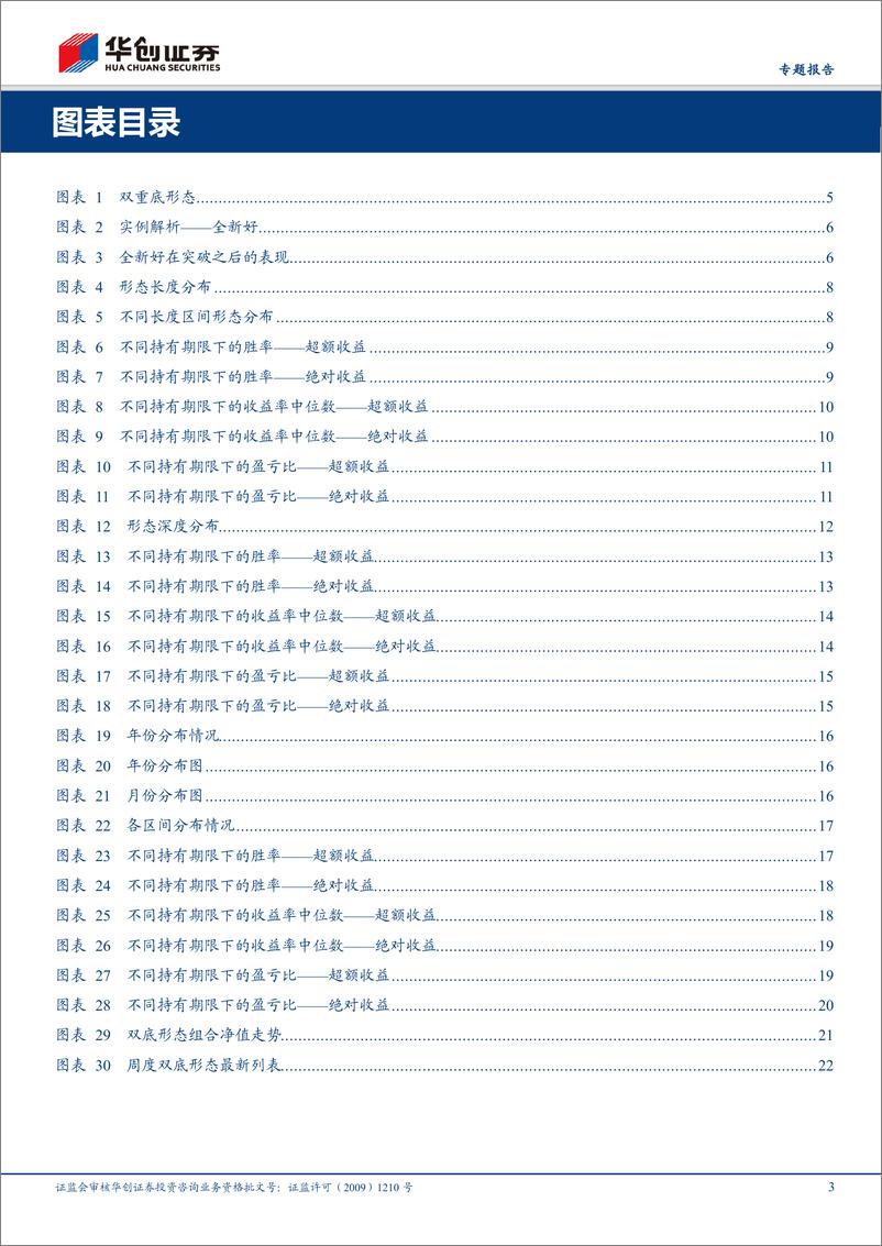 《华创金工形态选股系列之二：基于双底形态的识别与交易探索-20190312-华创证券-25页》 - 第4页预览图