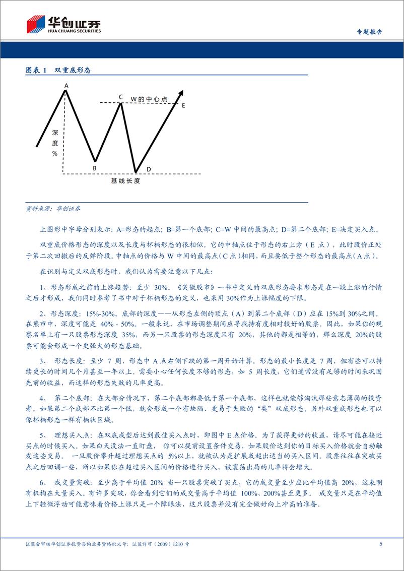 《华创金工形态选股系列之二：基于双底形态的识别与交易探索-20190312-华创证券-25页》 - 第6页预览图