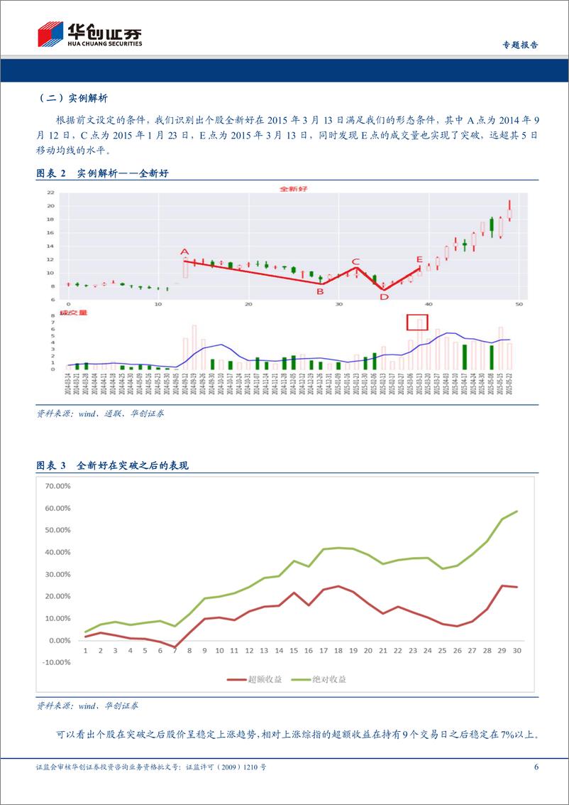 《华创金工形态选股系列之二：基于双底形态的识别与交易探索-20190312-华创证券-25页》 - 第7页预览图